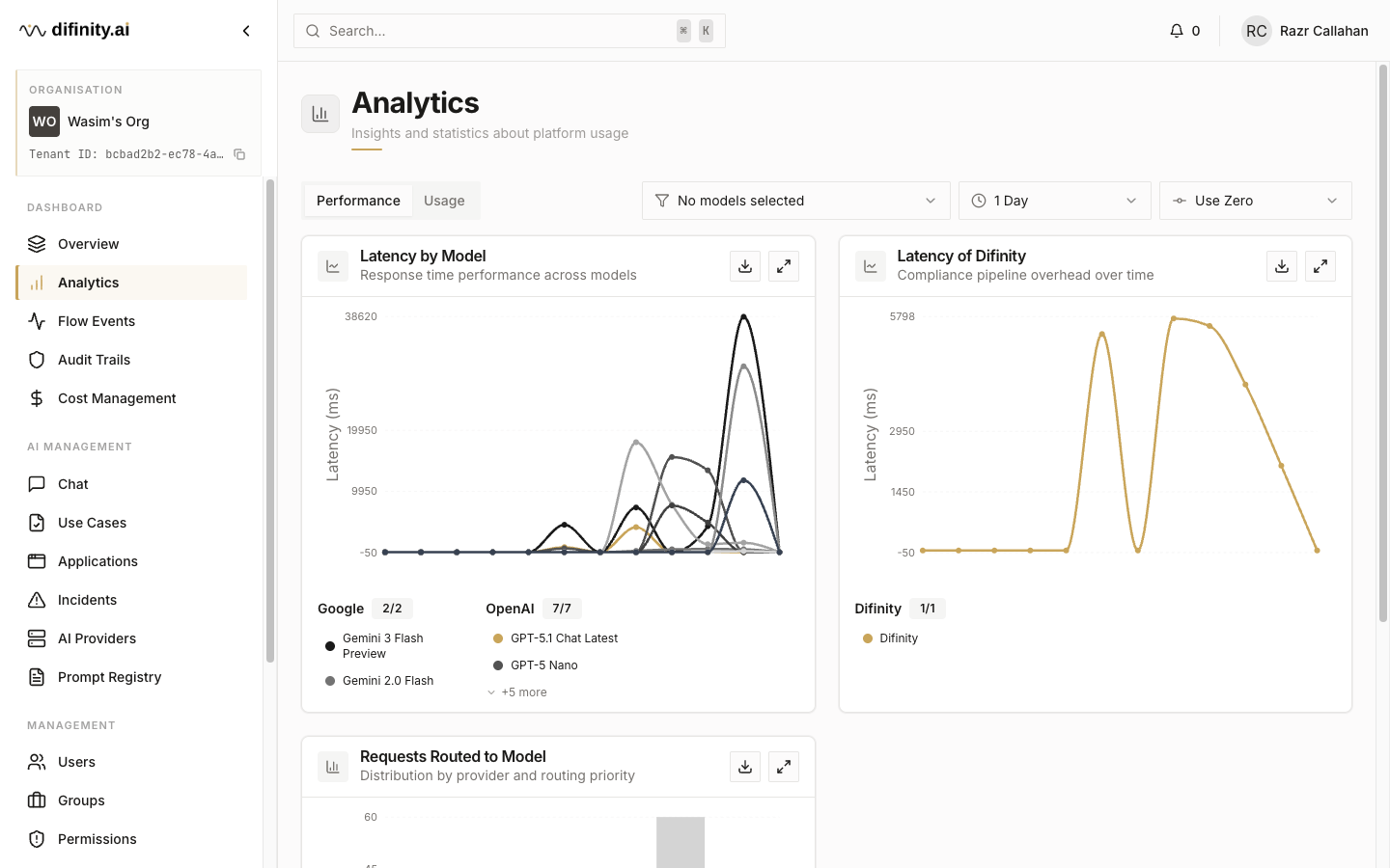 Analytics performance tab
