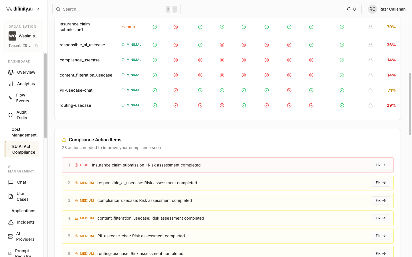 Compliance matrix