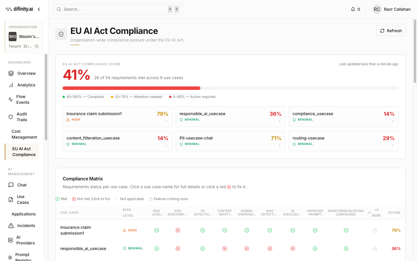 Compliance dashboard overview
