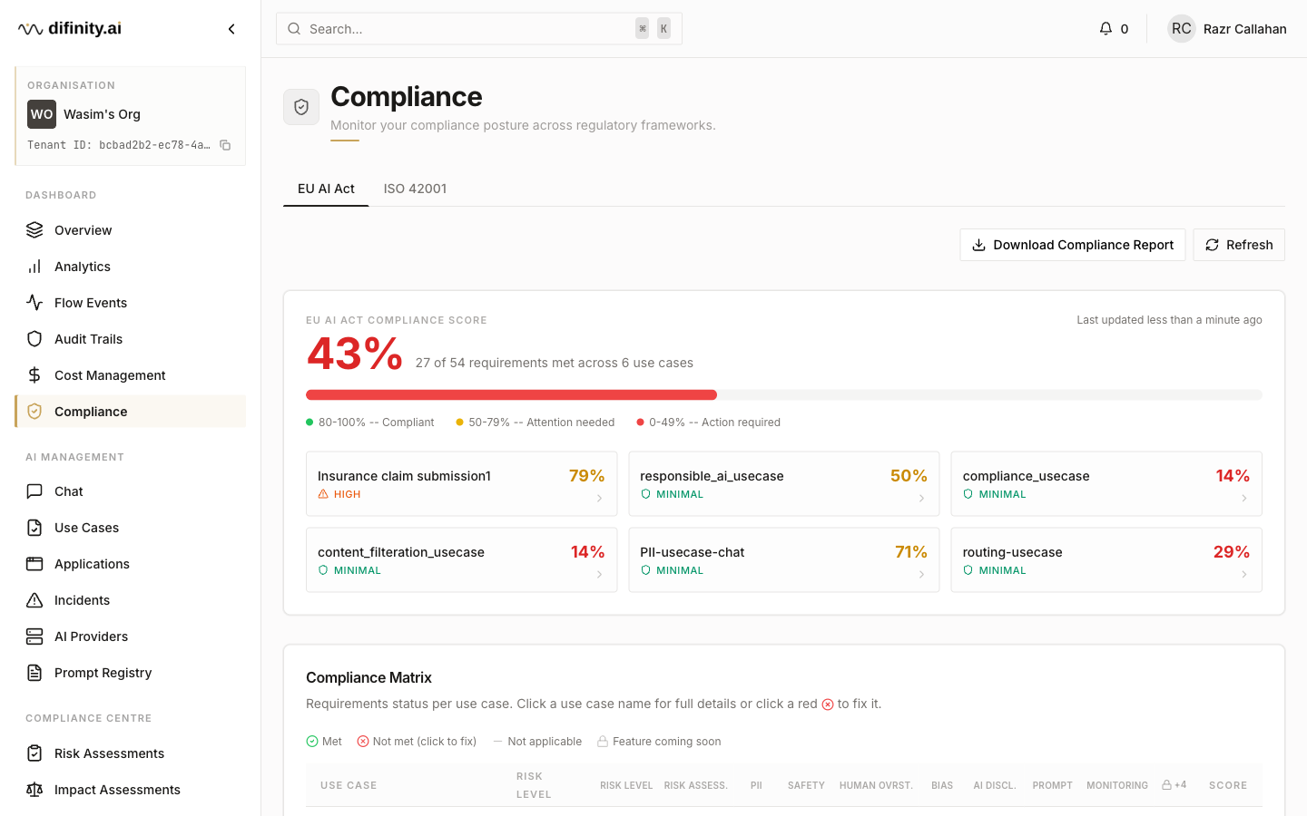 Compliance dashboard unified view